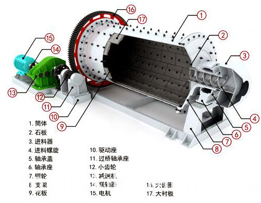Working Principle of Ball Mill Working Principle of Ball Mill